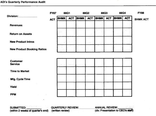 Balanced Scorecard 1